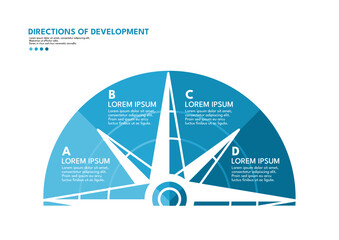 Directions of development compass needle infographic template © KR Studio