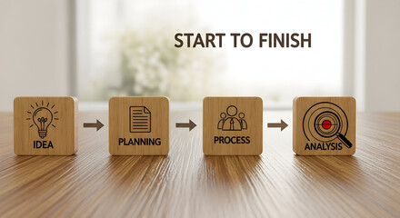 Visualizing business journey from idea, planning, process to analysis