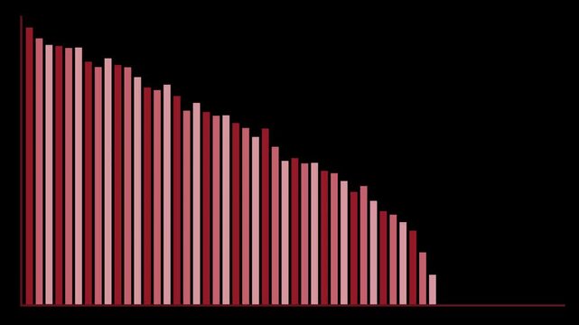 Animated Red Bar Graph Decreasing on Black Background Over Time