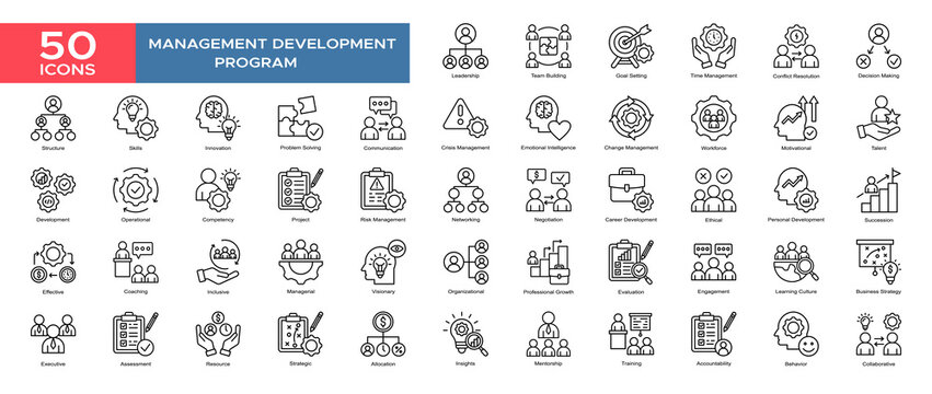 Management Develpment Program collection set. Leadership , Team Bulding , Team Management, Change Management,Moativational, Telent ,Negotiation , icon. Simple outline vector illustration
