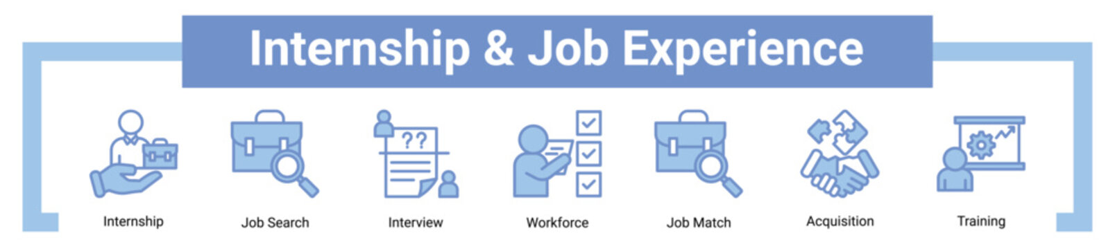 Internship And Job Experience icon sheet banner collection