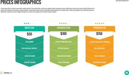 Prices infographics: a clear comparison of three pricing plans (Basic, Advanced, Premium) with features and costs, ideal for service offerings or product packages