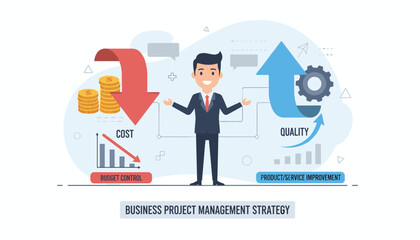 Business project management strategy illustration featuring a smiling businessman in a suit, symbolizing the balance between reducing costs with budget control and increasing quality through product