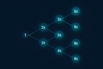Abstract Binary Multiplication Network Chart