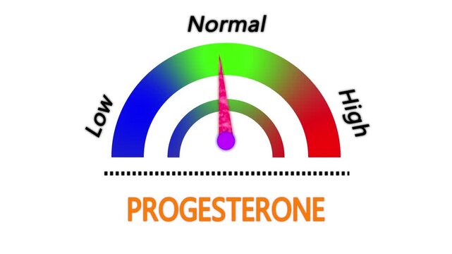 animated progesterone level meter indicator. Low Progesterone Hormone Deficiency and Female Reproductive Women&rsquo;s Health Awareness Concept