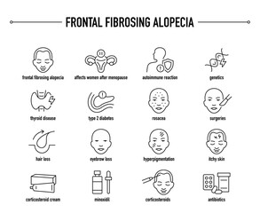Fototapeta premium Frontal Fibrosing Alopecia symptoms, diagnostic and treatment vector icon set. Line editable medical icons 