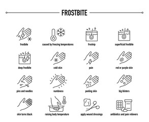 Frostbite symptoms, diagnostic and treatment vector icon set. Line editable medical icons	