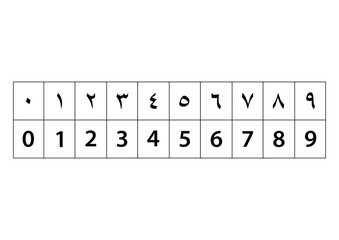 Chart of Eastern Arabic Numerals and Standard Arabic Numerals (0-9)