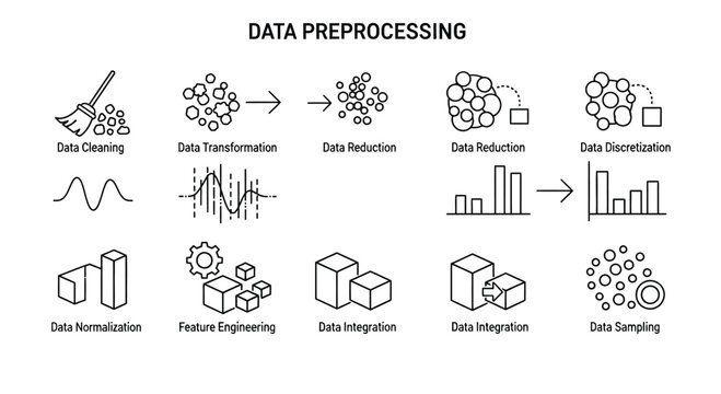 Data preprocessing steps and techniques isolated on white background