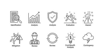 Risk management process icons, identification, analysis, review, and contingency