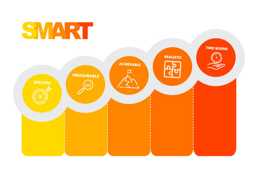 SMART goals process chart infographic template