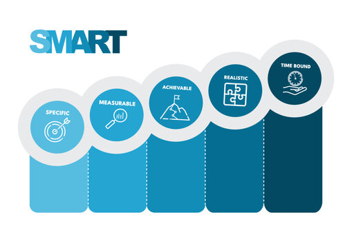 SMART goals process chart infographic template