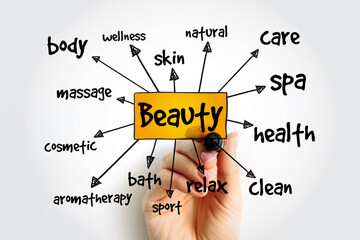 BEAUTY mind map, health concept for presentations and reports