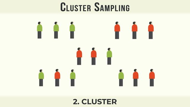 Cluster sampling method in statistics. Research on sample collecting data in scientific survey techniques.