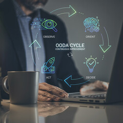 Mastering Strategy: A Professional Interacting with the OODA Loop for Continuous Improvement and Agility
