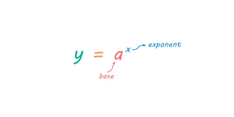 Exponential Function in Mathematics. Base and Exponent.