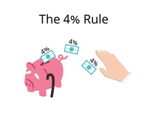 The 4% rule is a guideline for retirement planning that suggests you can safely withdraw 4% of your total investments each year to cover living expenses