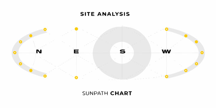 Site analysis sunpath chart showing cardinal directions and sun s movement throughout the day