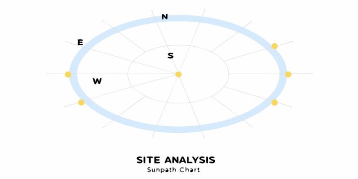 Sunpath chart for site analysis showing sun positions throughout the day and seasons