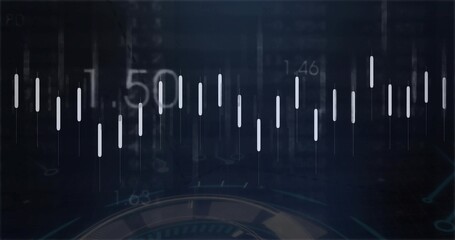 Displaying financial data visualization in dashboard, with candlestick bars, numeric labels, gauge