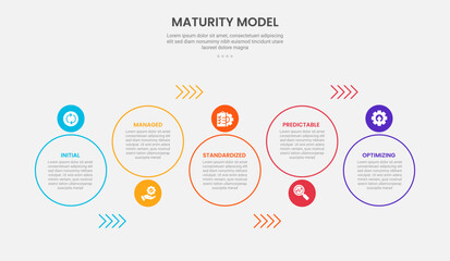 maturity model infographic outline style with 5 point template with big circle up and down with arrow line direction for slide presentation