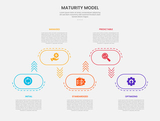 maturity model infographic outline style with 5 point template with round rectangle box up and down on horizontal direction for slide presentation