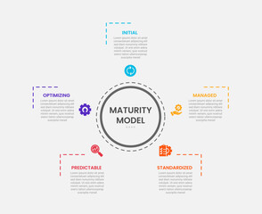 maturity model infographic outline style with 5 point template with big circle center and small arrow spreading around for slide presentation