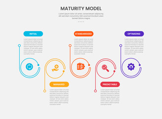 maturity model infographic outline style with 5 point template with big circle on horizontal direction with up and down content for slide presentation