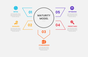 maturity model infographic outline style with 5 point template with big circle and arrow spreading around for slide presentation