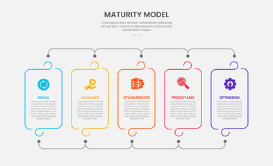 maturity model infographic outline style with 5 point template with round container box with line connection for slide presentation