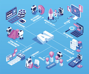 AI topic flowchart connecting multiple artificial intelligence themes