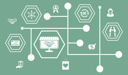 Concept of customer loyalty