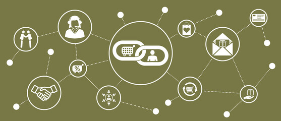 Concept of customer loyalty
