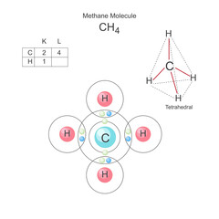 Methane, CH4, molecule model and chemical formula. Chemical compound. Marsh gas.