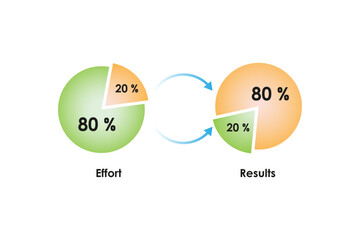 Pareto Principle Science Design. Vector Illustration.