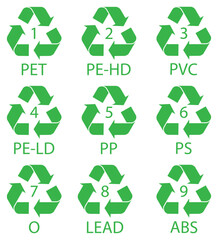 Set of recycling symbols for different plastic types. Green plastic recycling symbols set with material codes PET, HDPE, PVC, PP, PS, and others for eco design. 1 to 9 number. Vector illustration.