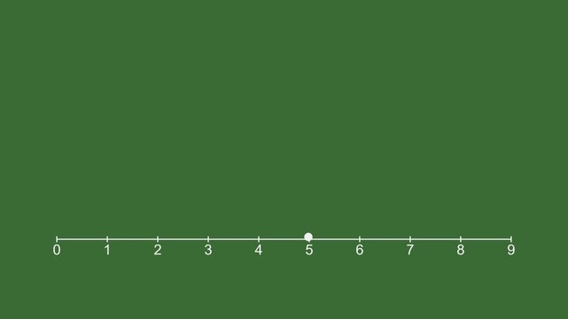 Number Line Hop Animation on a Horizontal Scale