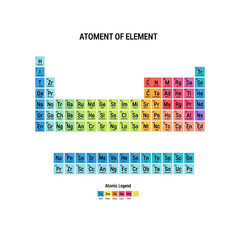 Periodic table of elements colorful illustration on white background.