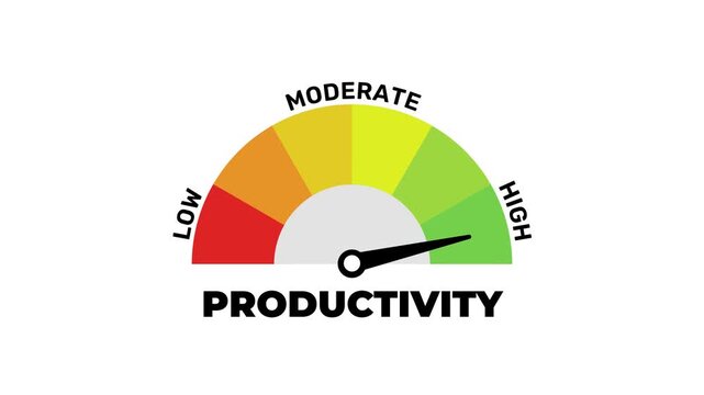 Animated Productivity Gauge with Needle Moving Low, Moderate and High White Background