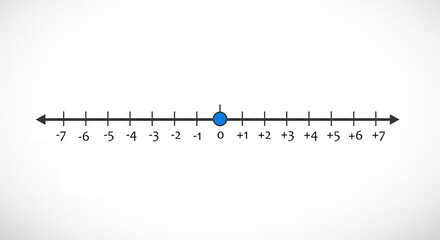 Number line with positive and negative integers showcases mathematical concepts for education, visualizing numerical relationships, and graphing equations