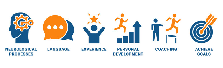 NLP (Neuro Linguistic Programming) icon set vector concept with icon of neurological process, language, experience, personal development, coaching, and achieve goal 