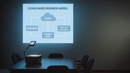 A modern business presentation model is projected onto a screen in a conference room. The focus is on the cloud based business model, which signifies the era of business with tech.
