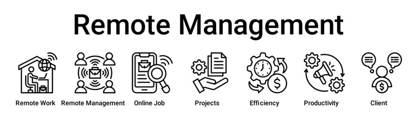 Remote Management banner web icon vector illustration concept for business with icon of Remote Work, Remote Management, Online Job, Projects, Efficiency, Productivity.