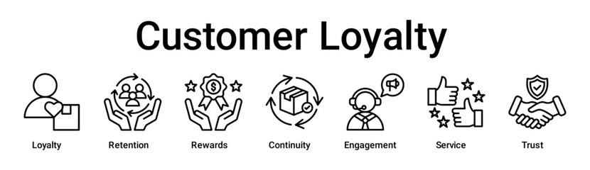 Customer Loyalty banner web icon vector illustration concept for business with icon of Loyalty, Retention, Rewards, Continuity, Engagement, Service.