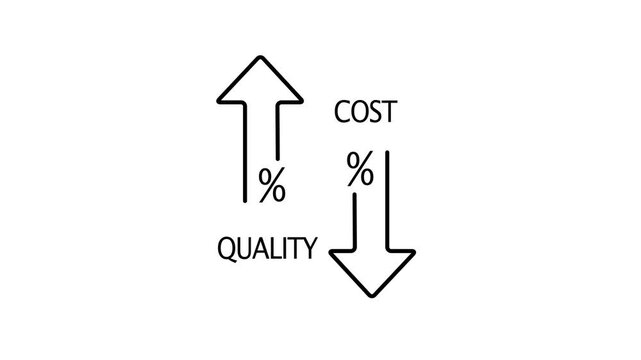 Quality control and company cost reduction arrow sign animation. Cost and quality control concept. Cost and quality control concept with white background.
