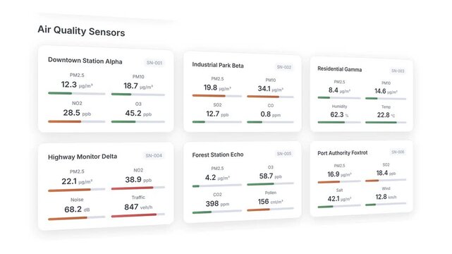 Multiple air quality sensor stations displaying real-time pollution measurements and environmental parameters with color-coded indicators