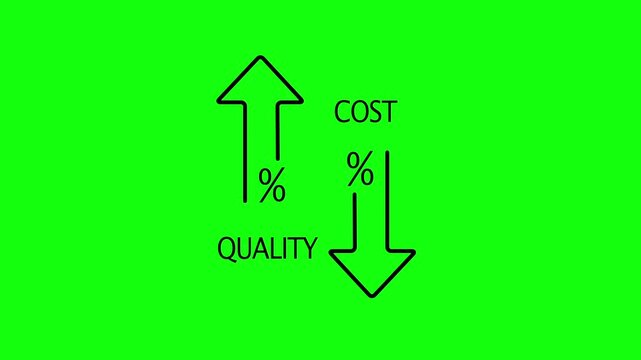 Quality control and company cost reduction arrow sign animation. Cost and quality control concept. Cost and quality control concept with green background.
