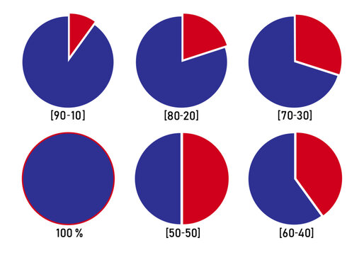 2 segment pie chart vector icon set. Two division pie chart illustration for  90-10, 80-20, 70-30, 60-40, 50-50 percent. Pie wheel for infographics, statistics, business finance and investment( flat )