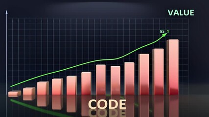 Code leads to Value - high and increasing values of code bring value. Code growing in time creates value in the future. 3d bar graph