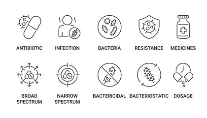 Antibiotic icon set containing antibiotic, infections, bacteria, resistance, medicines, broad spectrum, narrow spectrum, bactericidal, bacteriostatic and dosage vector icons